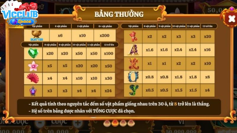 Mèo Tài Lộc có hệ thống bảng thưởng vô cùng đa dạng, phong phú