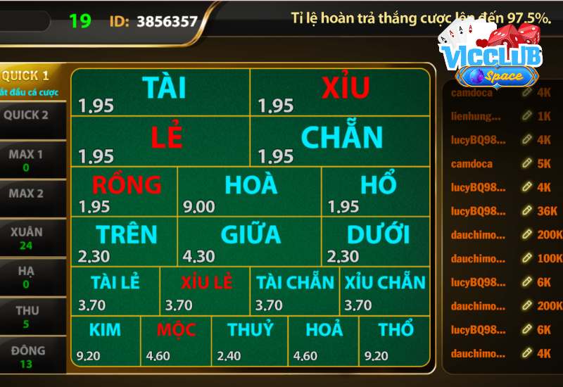 Hình thức Keno lớn - nhỏ đơn giản